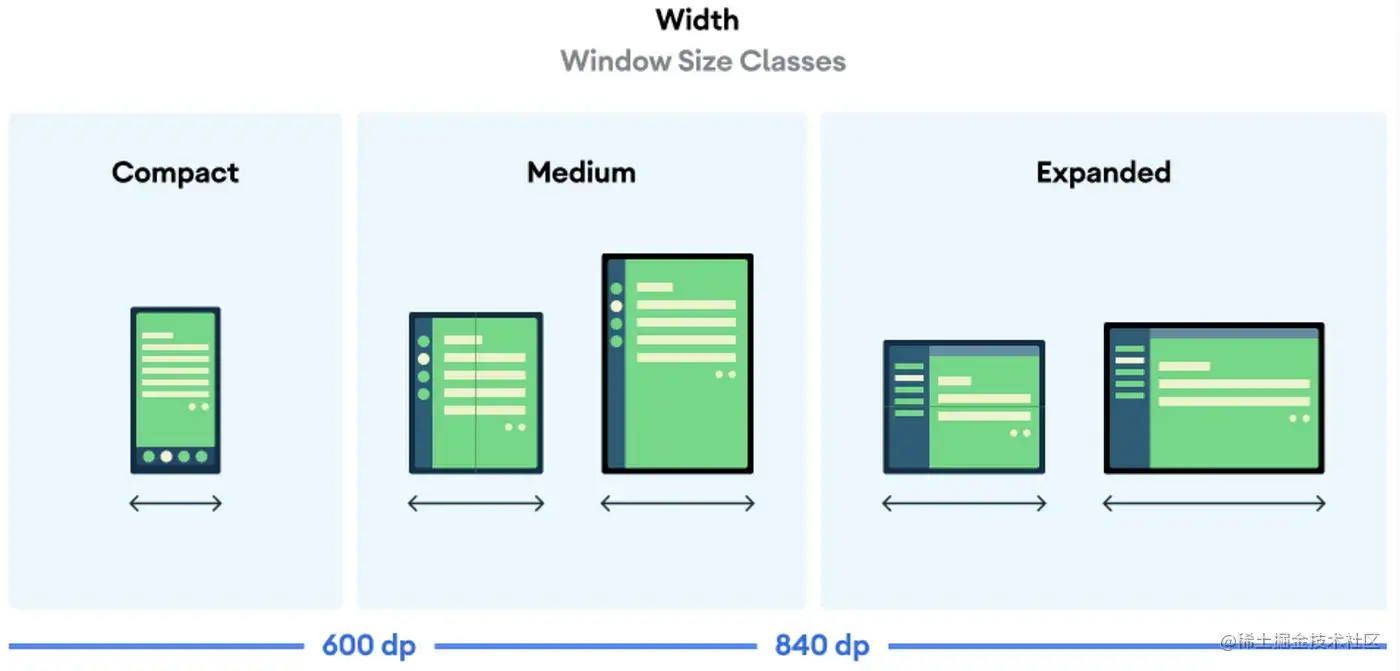 Window Size Classes