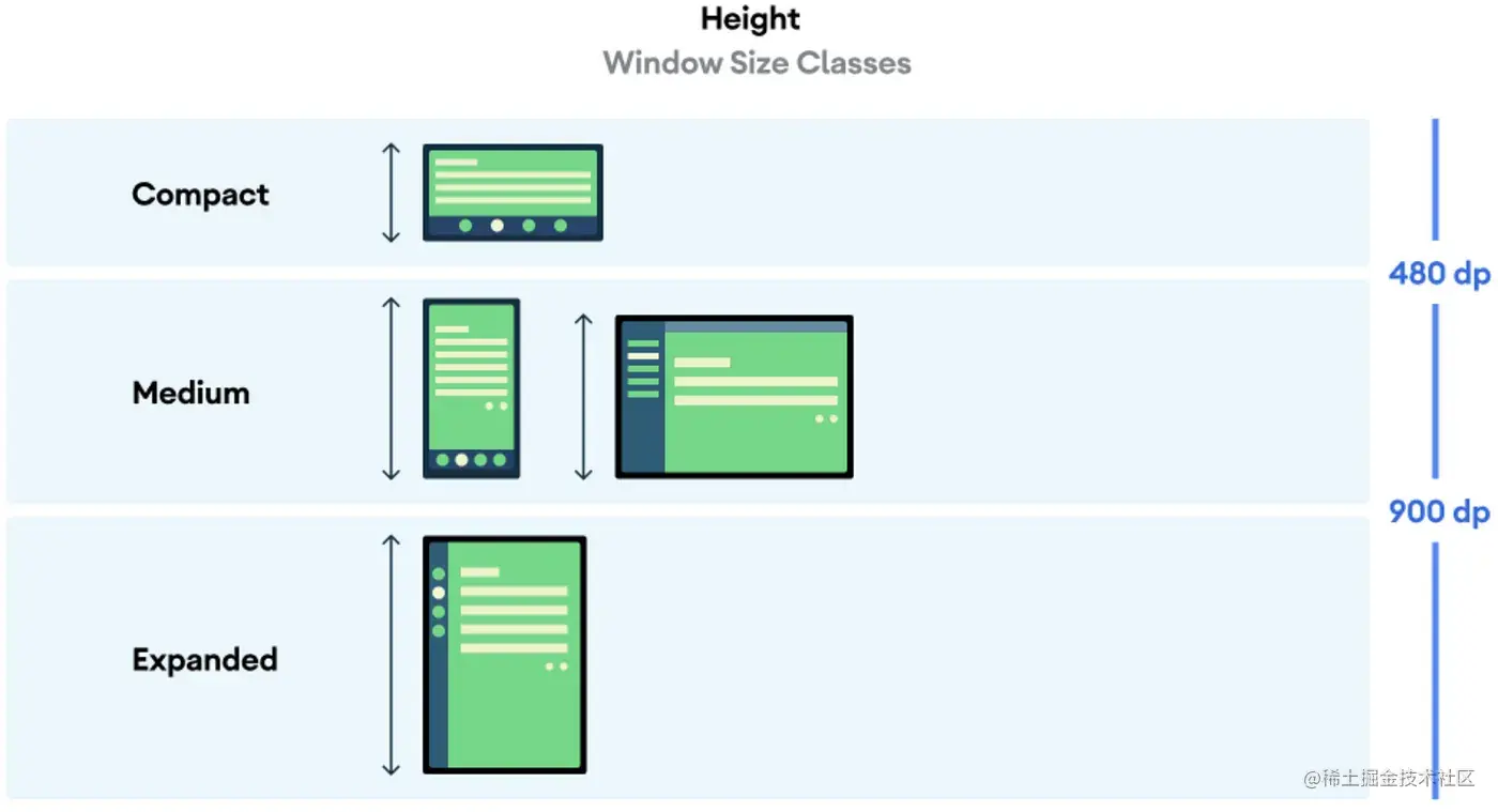 Size Classes